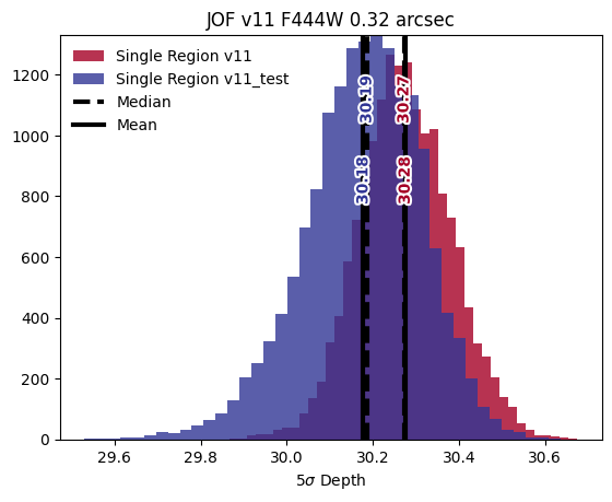 ../_images/data_running_depths_17_0.png